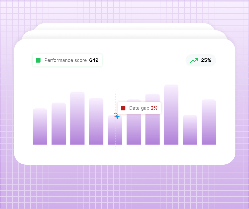 Analyse performance