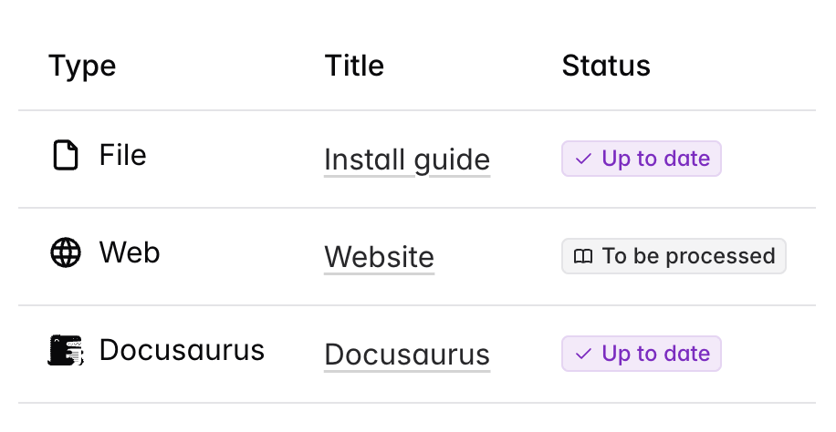 Knowledge base with your documentation